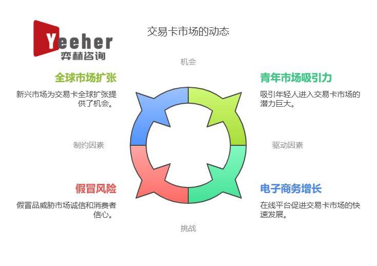 025年集换式卡牌市场开元ky棋牌全面分析2