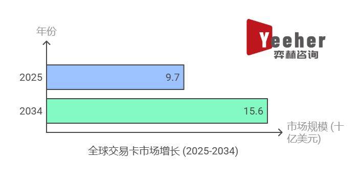 025年集换式卡牌市场开元ky棋牌全面分析2(图3)
