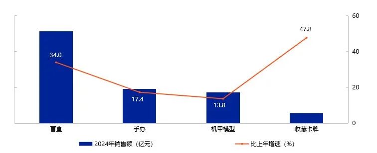 玩具和婴童用品行业发展白皮书》发布开元ky棋牌重磅！《2025年中国(图3)