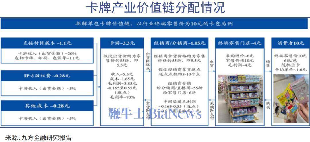 热_评级_价值_市场ky开元棋牌卡牌狂