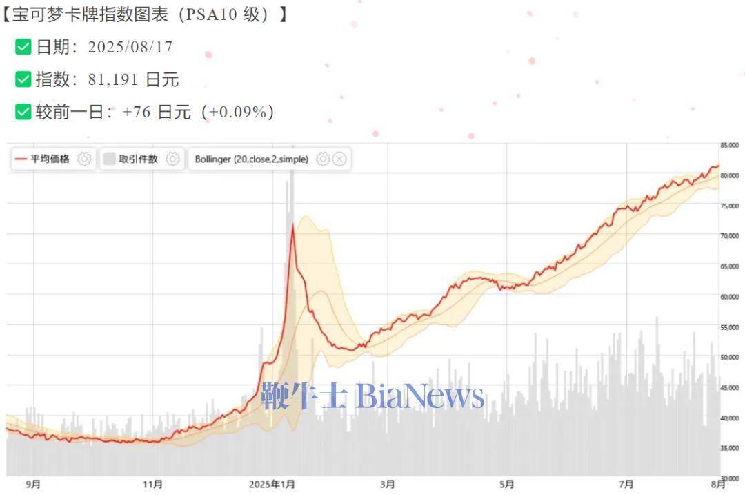 热_评级_价值_市场ky开元棋牌卡牌狂(图2)