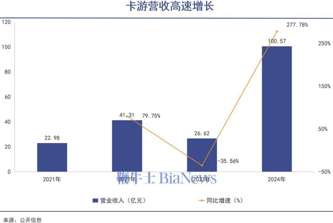 热_评级_价值_市场ky开元棋牌卡牌狂(图3)